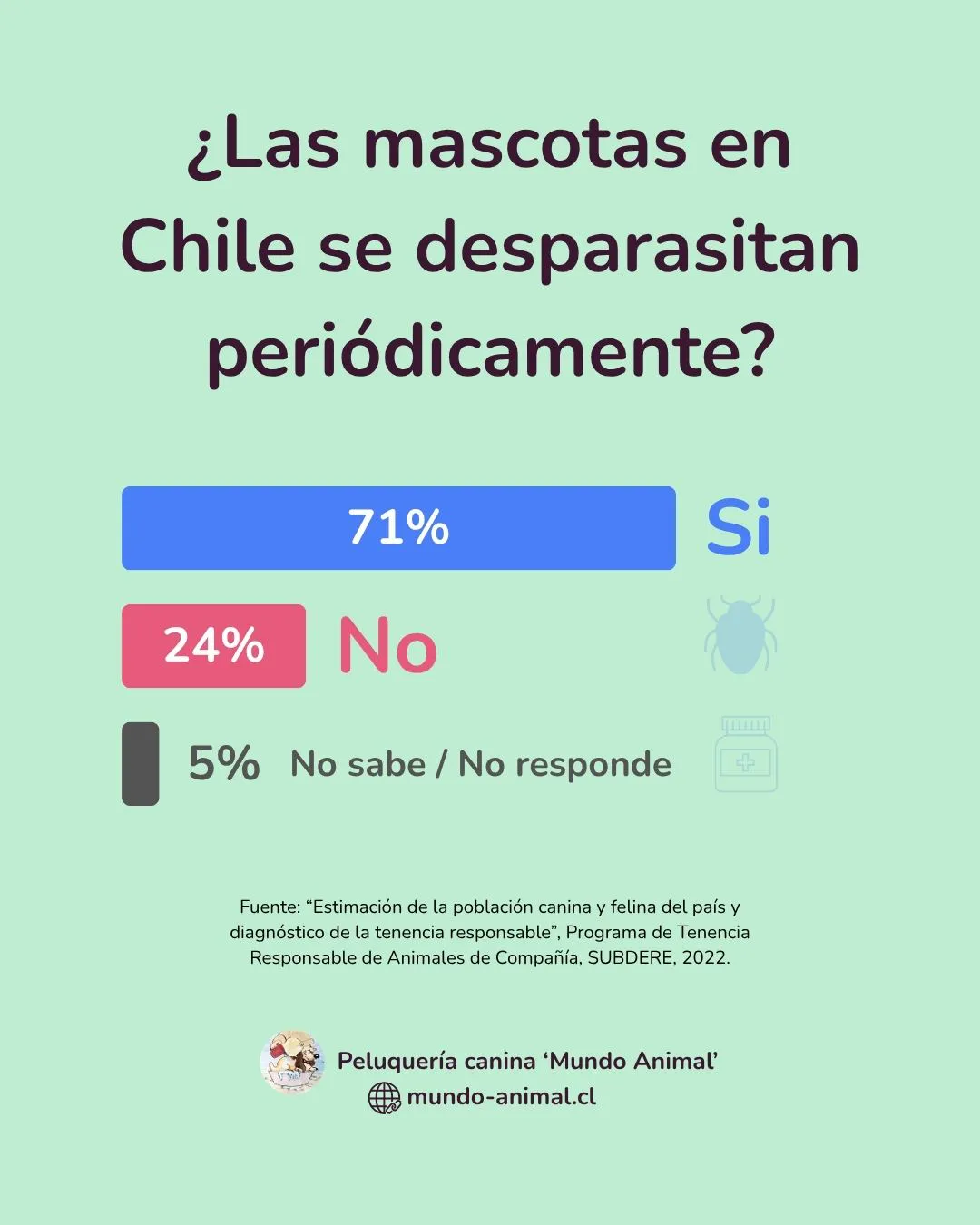 gráfico sobre desparasitación periódica