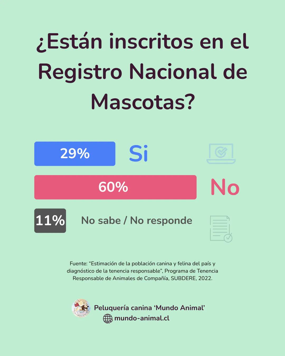 gráfico de porcentaje de mascotas inscritas en el Registro Nacional de Mascotas
