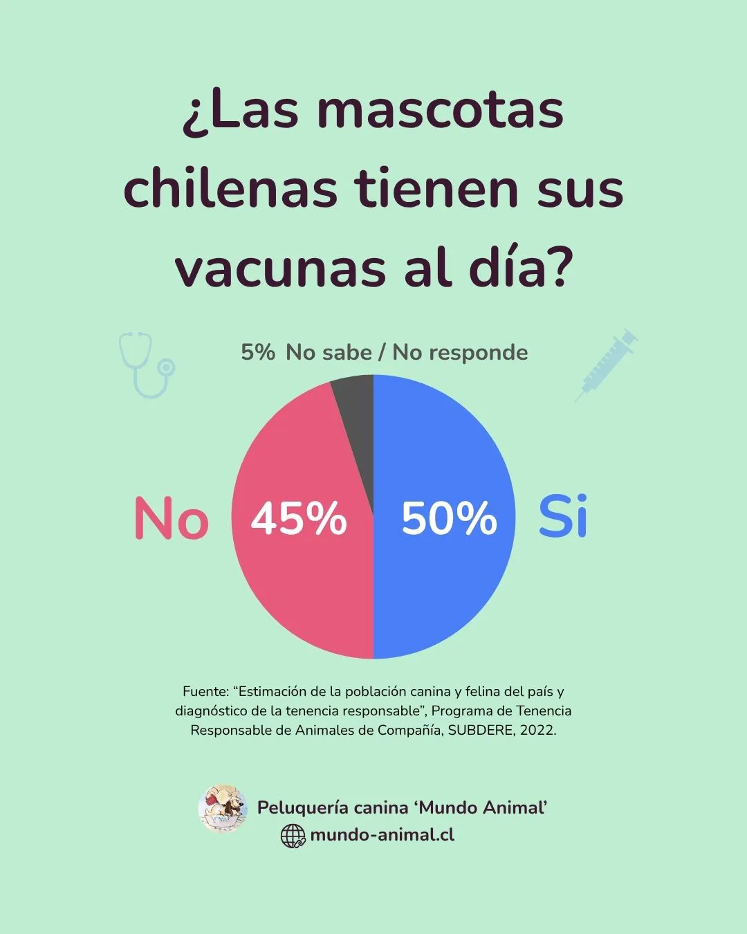 gráfico sobre vacunación anual